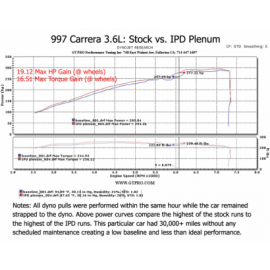 IPD Plenum Porsche 911 997.1 Carrera (S)