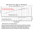 IPD Plenum Porsche 911 997.1 Carrera (S)