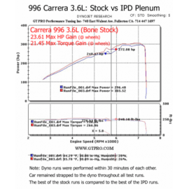 IPD Plenum Porsche 911 996 Carrera / Carrera 2 / Carrera S / X51