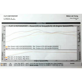 IPD Plenum Porsche Panamera Turbo 970