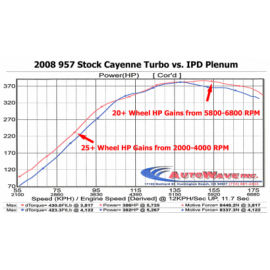 IPD Plenum Porsche Cayenne Turbo 4.8 958