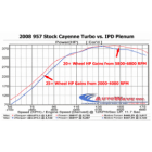 IPD Plenum Porsche Cayenne Turbo 4.8 958