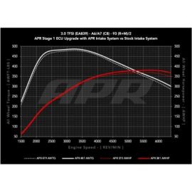 Karbonowy układ dolotowy APR Audi A6 / A7 (C8) 3.0T V6