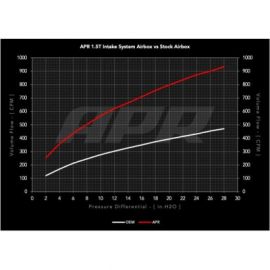 Układ dolotowy APR VW Taos / Jetta 1.5T MQB