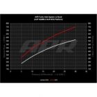 Turbo Inlet System APR Audi S3 8Y / VW Golf R Mk8 EA888.4 MQB EVO CONTINENTAL