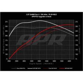 Power Control Unit PCU APR VW Golf GTI Mk8 / Atlas / Atlas Cross Sport