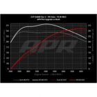 Power Control Unit PCU APR VW Golf GTI Mk8 / Atlas / Atlas Cross Sport