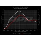Power Control Unit PCU APR VW Golf GTI Mk8 / Atlas / Atlas Cross Sport