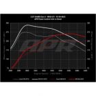 Power Control Unit PCU APR VW Golf GTI Mk8 / Atlas / Atlas Cross Sport