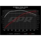 Power Control Unit PCU APR VW Golf GTI Mk8 / Atlas / Atlas Cross Sport