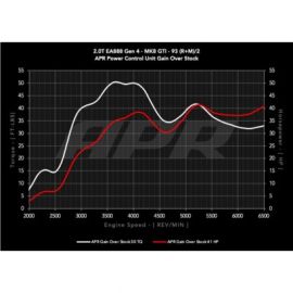 Power Control Unit PCU APR VW Golf GTI Mk8 / Atlas / Atlas Cross Sport