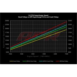 Koło pasowe kompresora APR (187mm) Audi A4 / S4 / A5 / S5 (B8) Q5 / SQ5 (8R) A6 / A7 (C7) 3.0 V6T