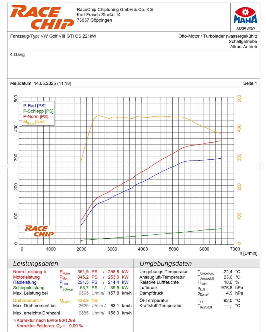 Racechip
