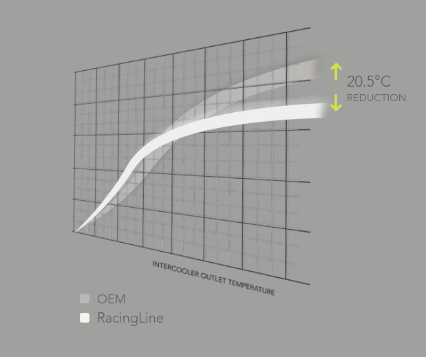 Racingline